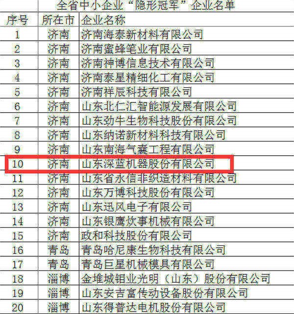深藍機器榮獲全省首批中小企業(yè)“隱形冠軍”稱號