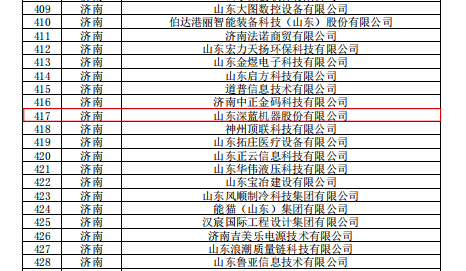 熱烈慶祝深藍機器榮獲2022年度山東省“專精特新”企業(yè)認證
